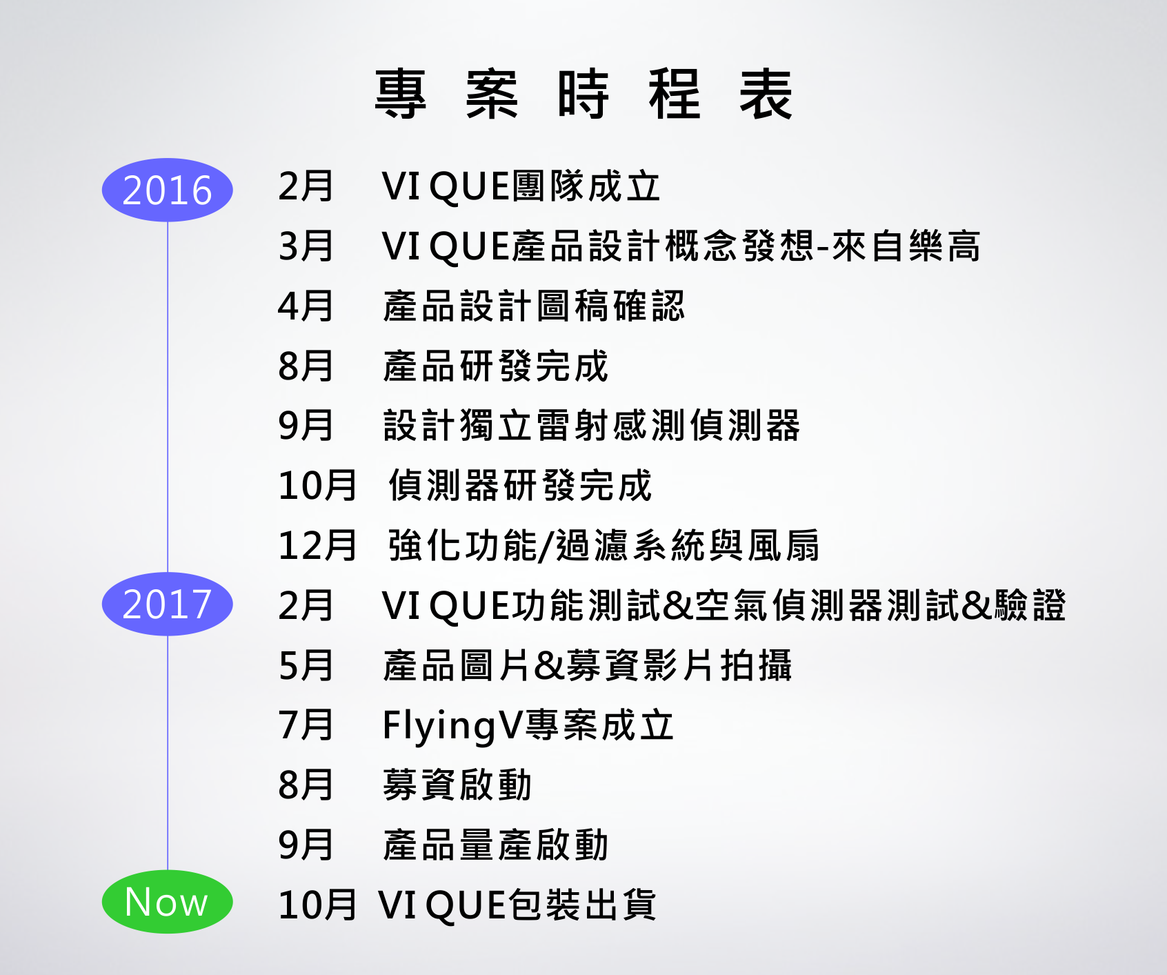 Vi Que Diy組合式空氣清淨機 Flyingv